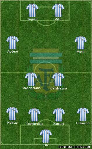 Argentina Formation 2010