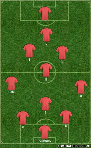 Fifa Team Formation 2010