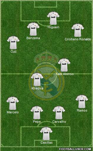 Real Madrid C.F. Formation 2010
