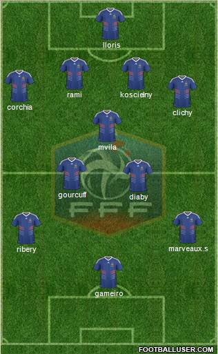 France Formation 2010