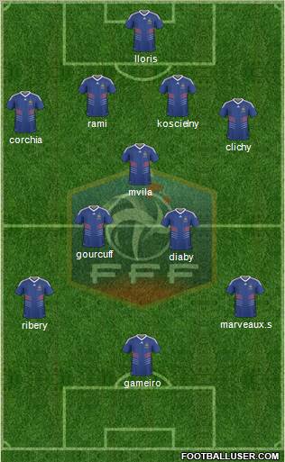 France football formation