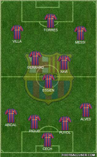 F.C. Barcelona football formation