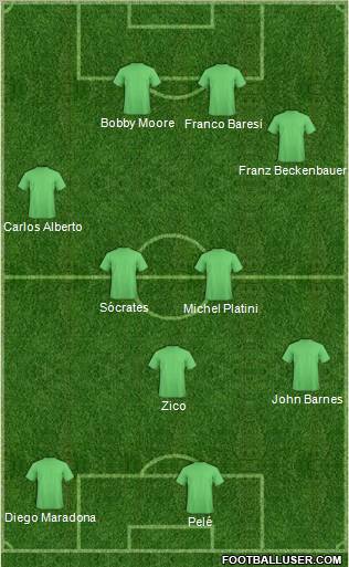 Championship Manager Team Formation 2010