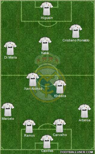 Real Madrid C.F. Formation 2010