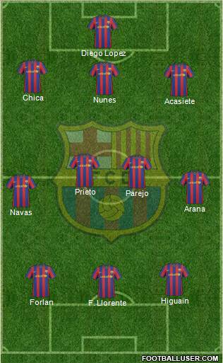 F.C. Barcelona football formation