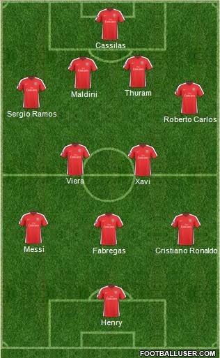 Arsenal Formation 2010