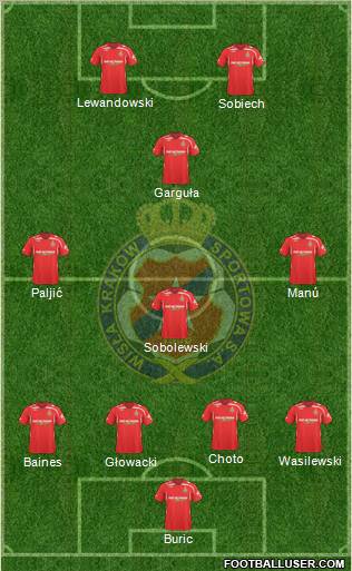 Wisla Krakow football formation