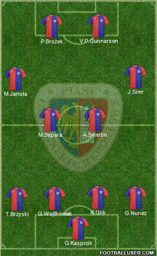 Piast Gliwice Formation 2010