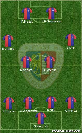 Piast Gliwice 4-4-2 football formation