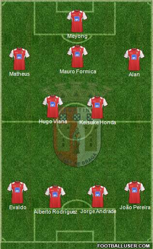 Sporting Clube de Braga - SAD football formation