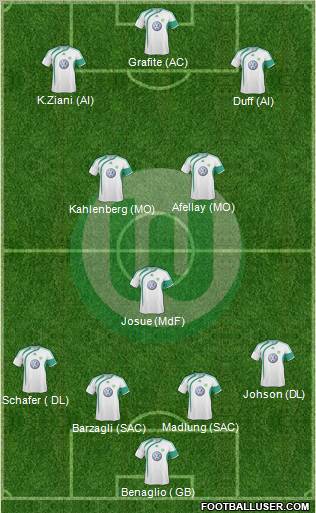 VfL Wolfsburg Formation 2010