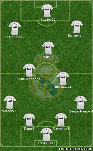 Real Madrid C.F. Formation 2010