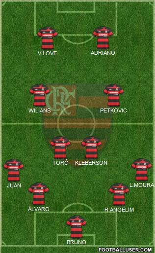 CR Flamengo 4-4-2 football formation