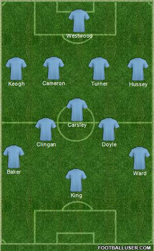 Championship Manager Team Formation 2010