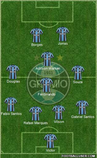 Grêmio FBPA 4-1-3-2 football formation