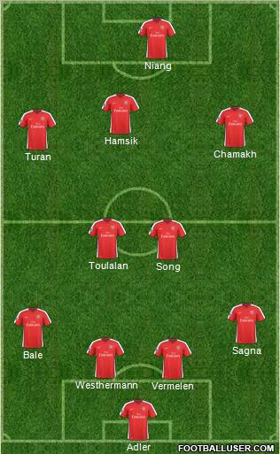 Arsenal Formation 2010