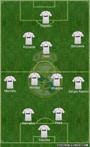 Real Madrid C.F.