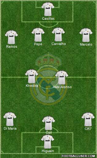 Real Madrid C.F. Formation 2010