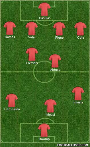 Fifa Team Formation 2010