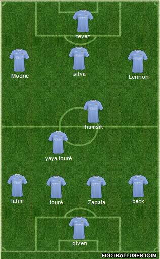 Manchester City Formation 2010
