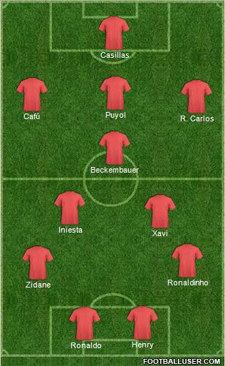 Champions League Team Formation 2010