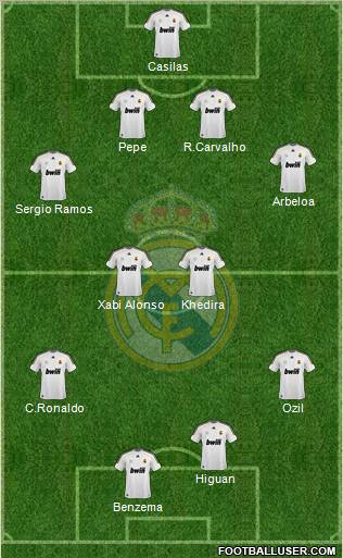 Real Madrid C.F. Formation 2010