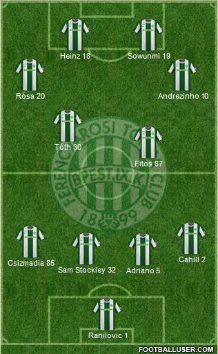Ferencvárosi Torna Club Formation 2010