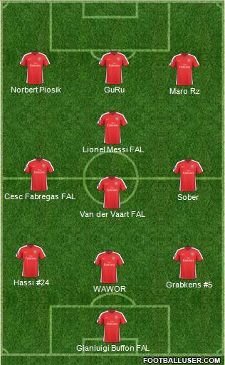 Arsenal Formation 2010