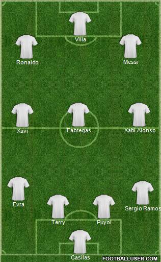 R. Madrid Castilla football formation