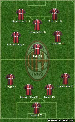 A.C. Milan Formation 2010