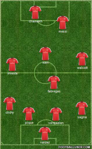 Arsenal Formation 2010