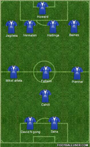 Everton football formation