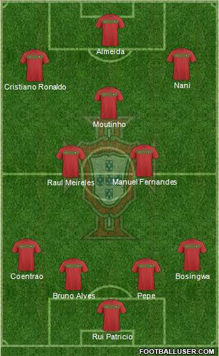 Portugal 4-3-3 football formation