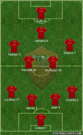 AS Roma 4-4-1-1 football formation