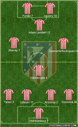 C. Atlético Madrid S.A.D. Formation 2010