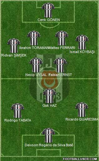 Besiktas JK Formation 2010