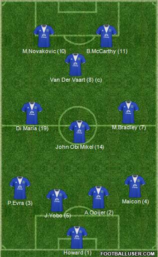 Everton 4-3-3 football formation