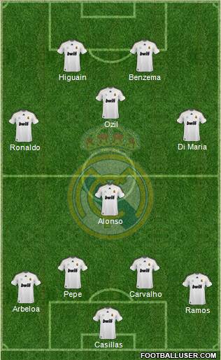 Real Madrid C.F. Formation 2010