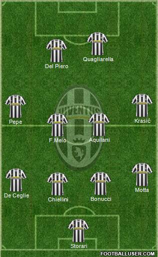 Juventus Formation 2010