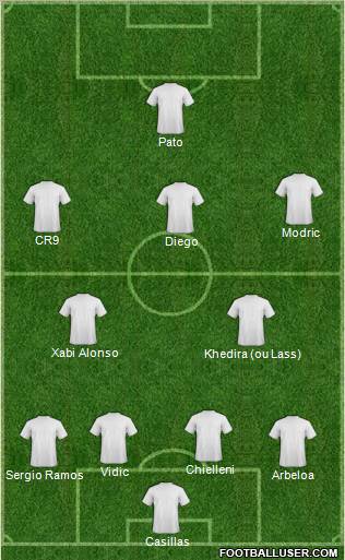 Dream Team Formation 2010