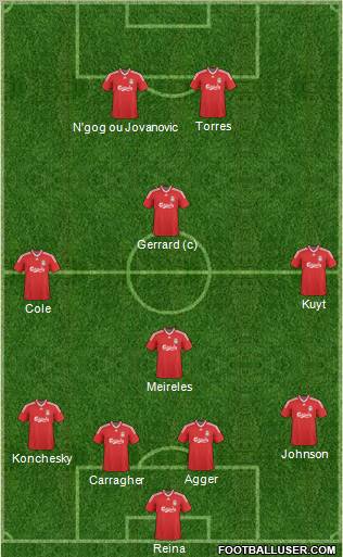 Liverpool Formation 2010