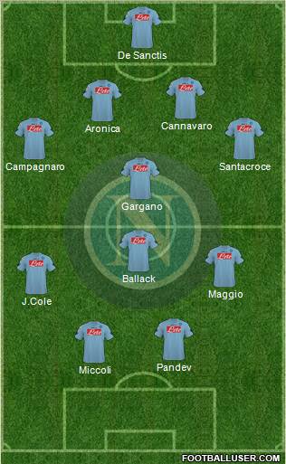 Napoli 4-4-2 football formation