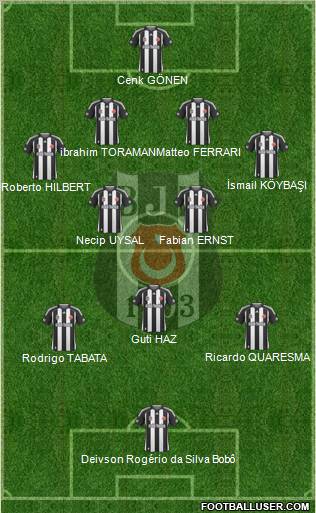 Besiktas JK Formation 2010