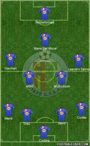 Getafe C.F., S.A.D. football formation