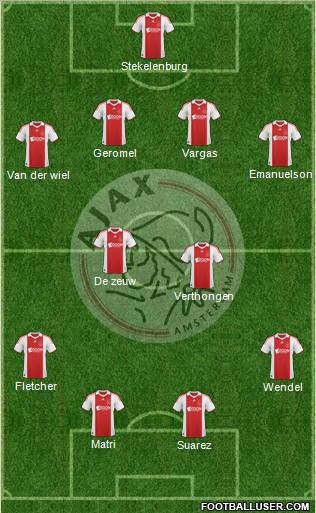 AFC Ajax 4-4-2 football formation