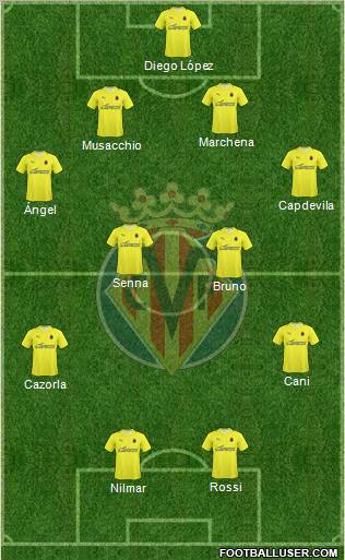 Villarreal C.F., S.A.D. Formation 2010
