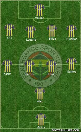 Fenerbahçe SK Formation 2010