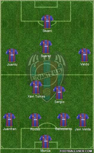 Levante U.D., S.A.D. football formation