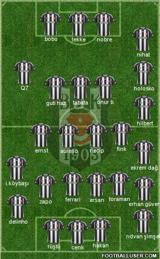 Besiktas JK Formation 2010