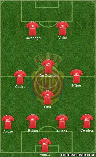 R.C.D. Mallorca S.A.D. football formation